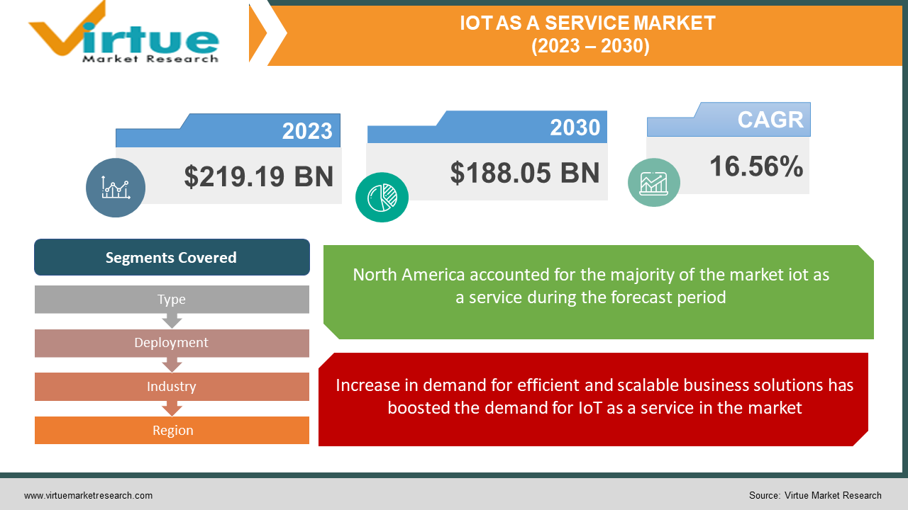 IOT AS A SERVICE 